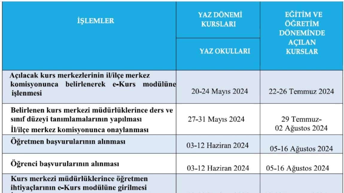 2024-2025 EĞİTİM ÖĞRETİM YILI DESTEKLEME YETİŞTİRME KURS TAKVİMİ